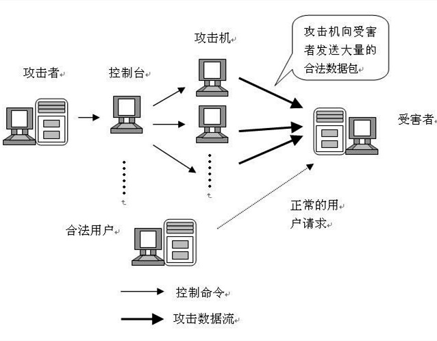 CC攻击会对电子商务网站产生什么影响?