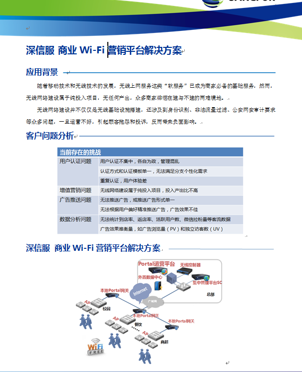 深信服服务器虚拟化授权软件界面