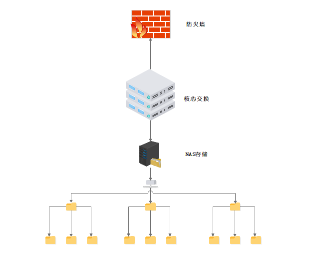 NAS存储服务器如何搭建?