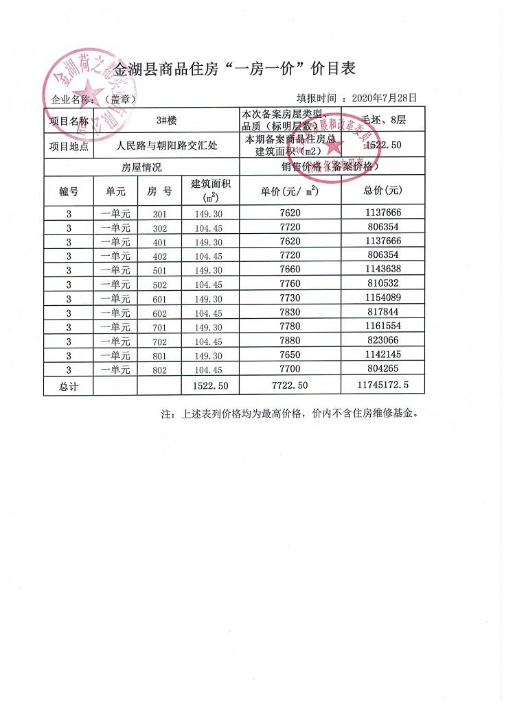 忻州市金茂府备案价