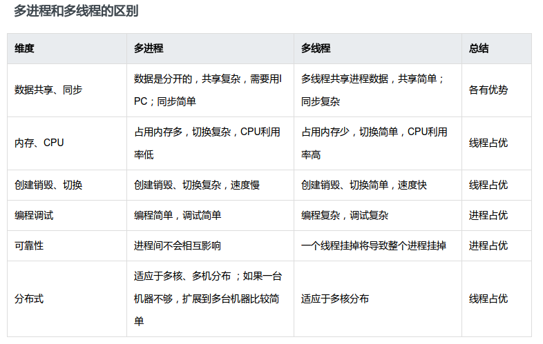 服务器多线程与多进程,何时使用及如何优化?