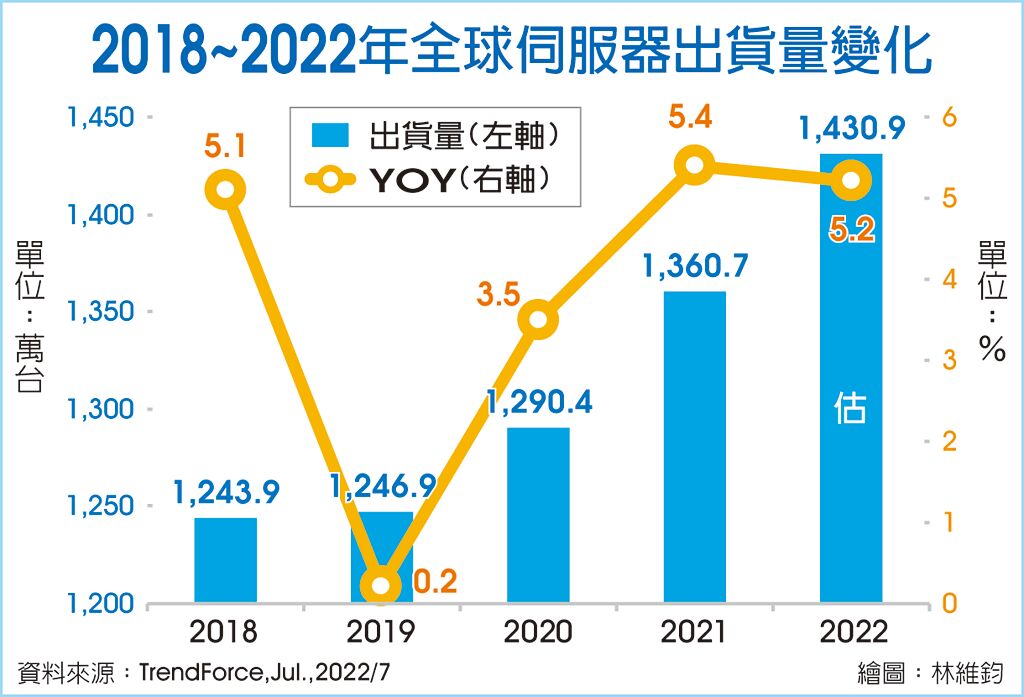 服务器加速器如何应对大规模并行计算需求?