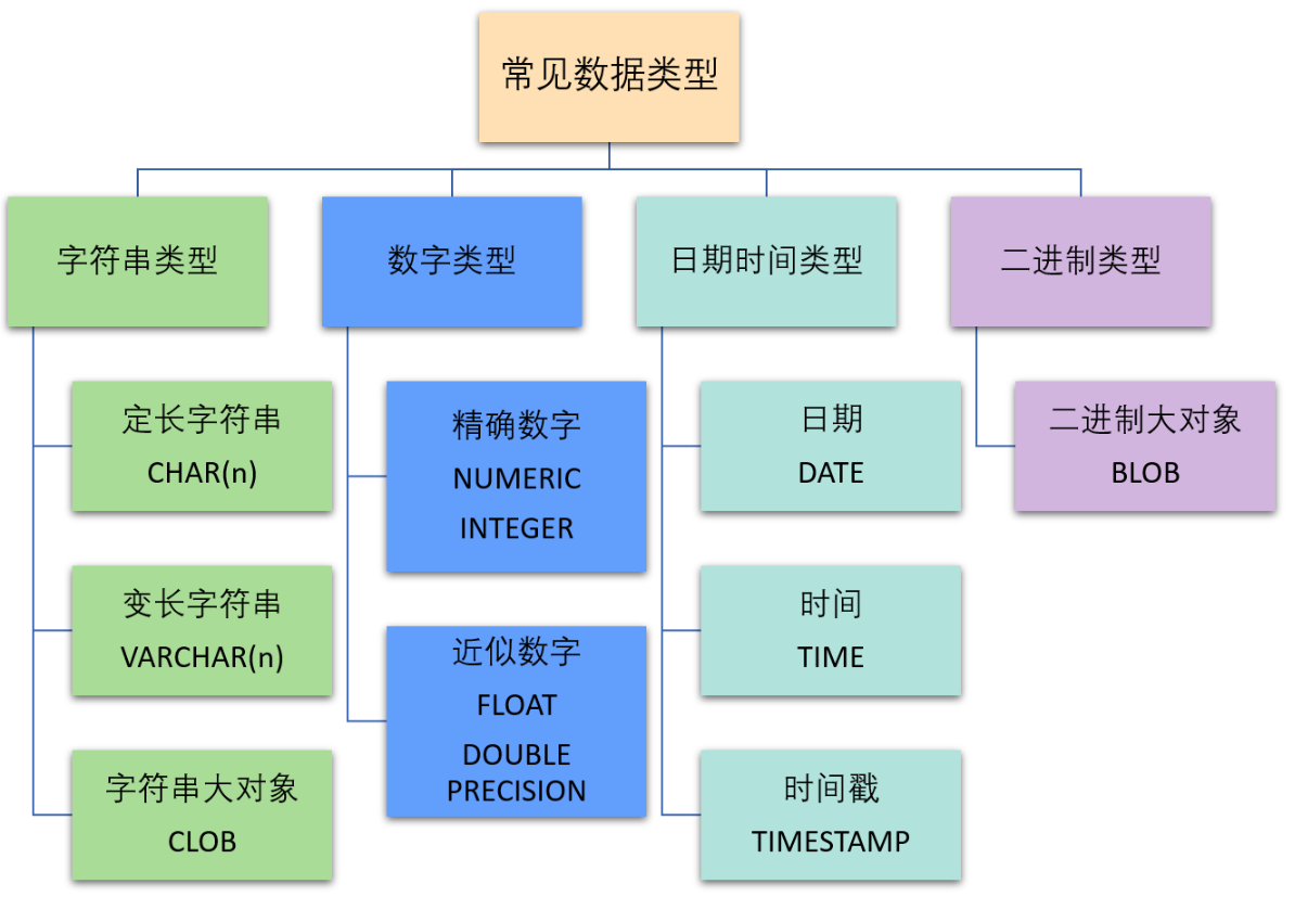 SQL数据库的常见类型有哪些?