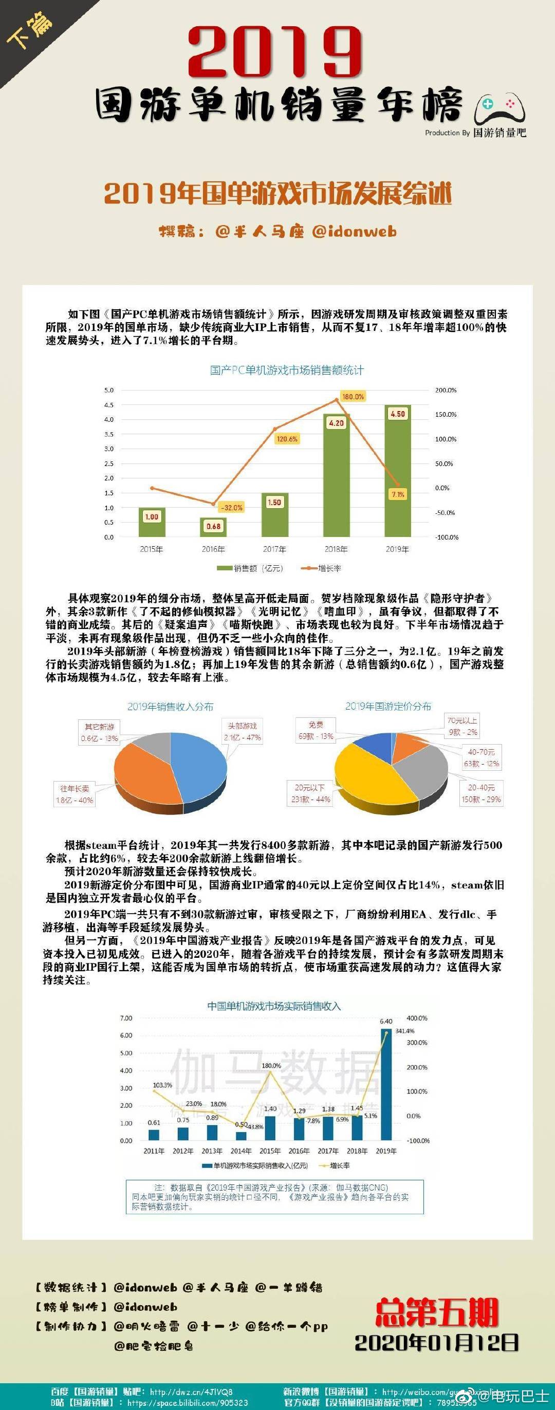 2019主机游戏硬盘排行榜