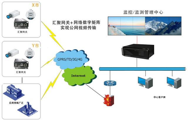 探索清风云流媒体服务器:构建高效流媒体解决方案