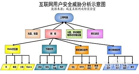 恶意代码和木马病毒是一回事吗?