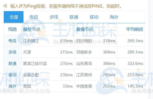 香港主机的网络连接速度如何?