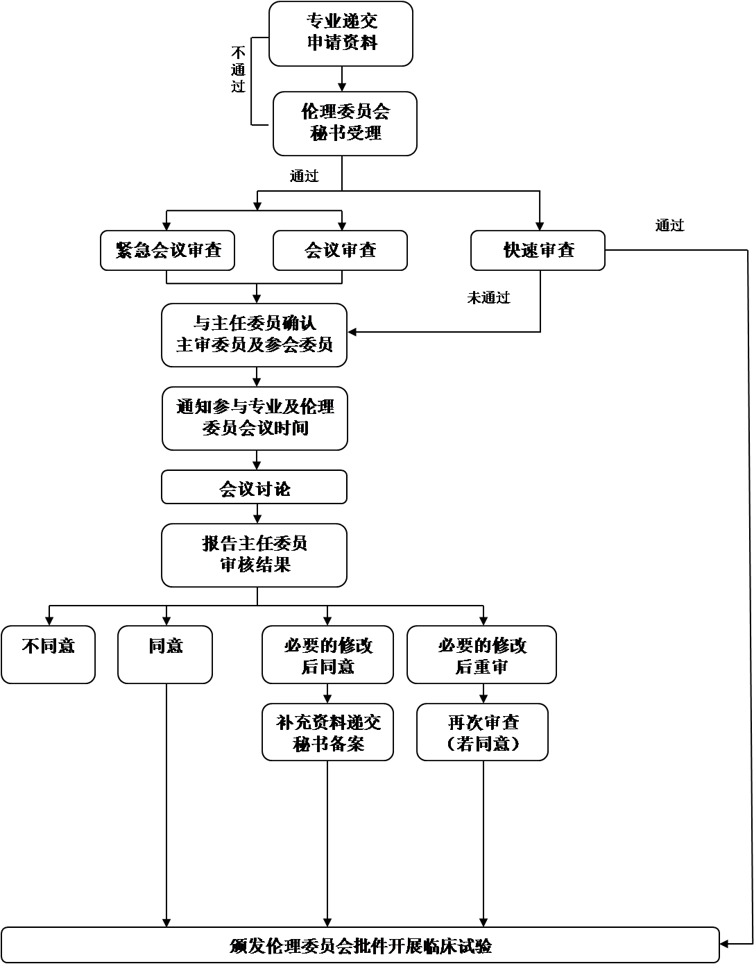 承担备案审查工作主体责任的是哪些单位